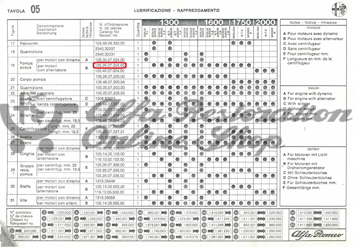 Alfa Romeo Giulia/GT/Spider 105 Series Water Pump (Alternator/2 ports/REV Counter)